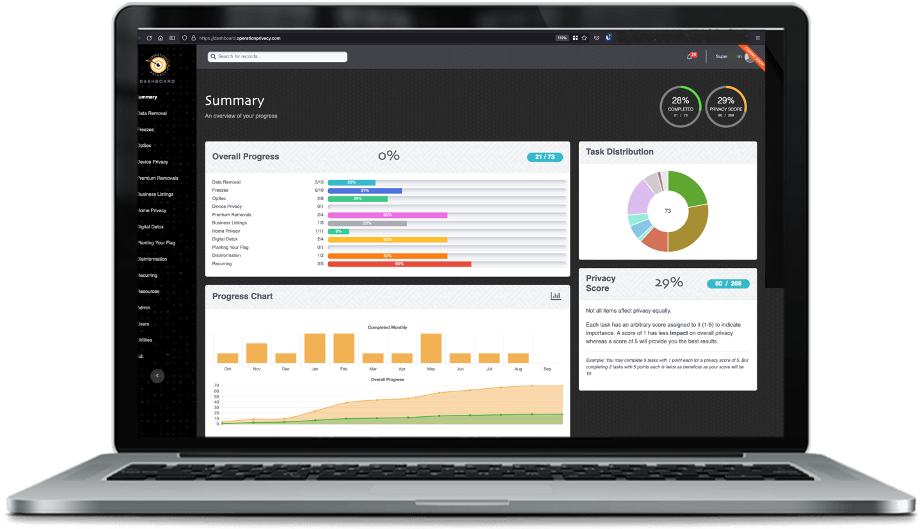 Privacy Dashboard